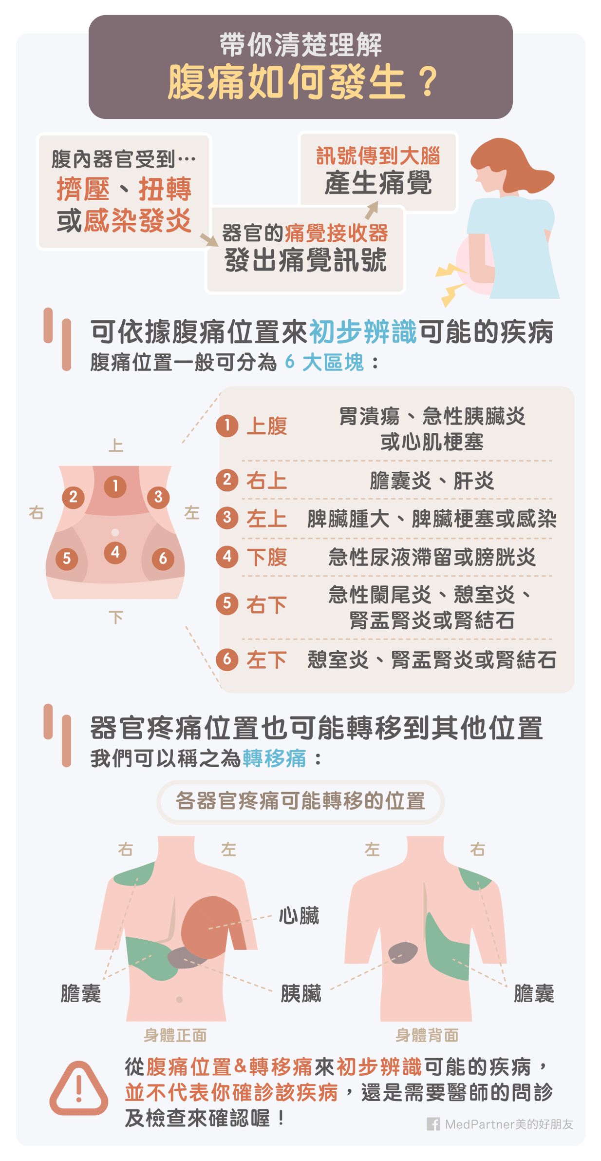 肚臍 壓 下去 會 痛