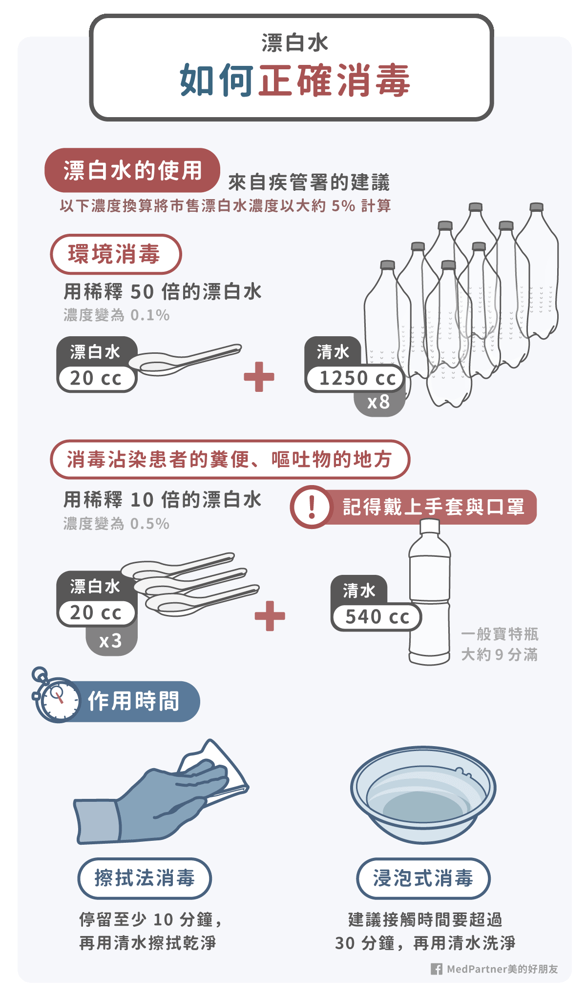 漂白水_使用方法